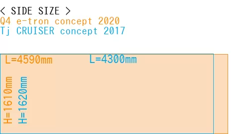#Q4 e-tron concept 2020 + Tj CRUISER concept 2017